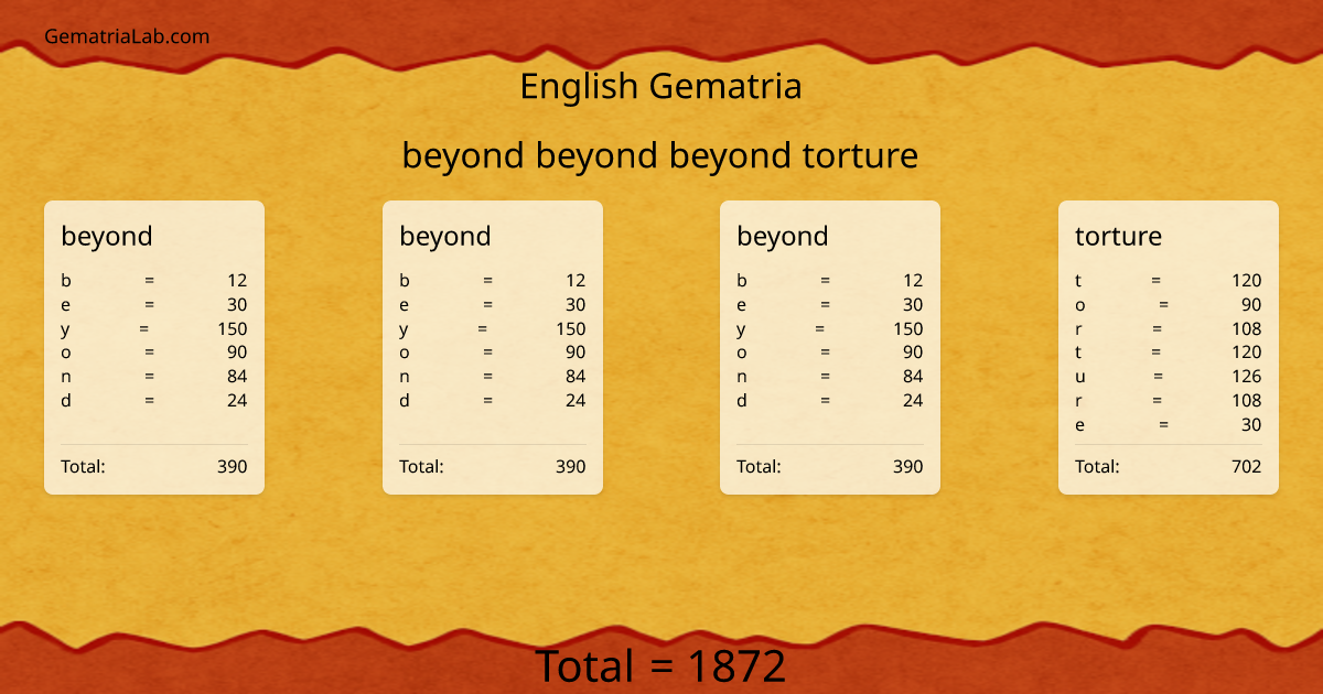 beyond beyond beyond torture in english Gematria